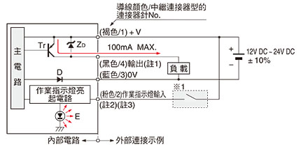 輸入、輸出電路圖