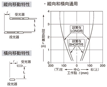 平行移動特性