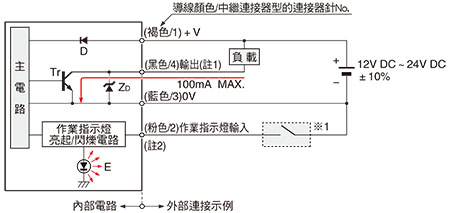 輸入、輸出電路圖