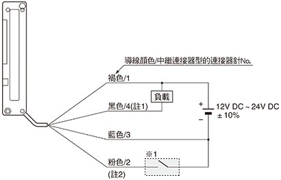 連接圖