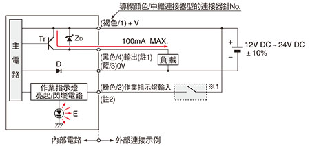 輸入、輸出電路圖