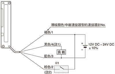 連接圖