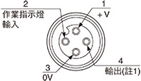 連接器針位置(中繼連接器型)