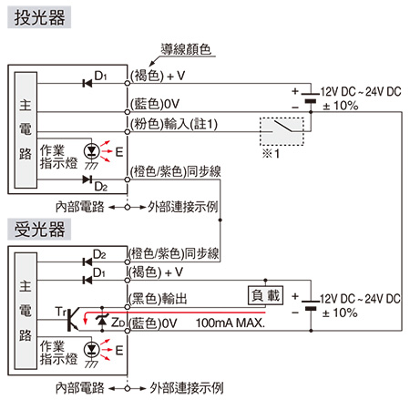 輸入・輸出電路圖