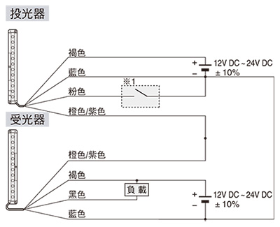 連接圖