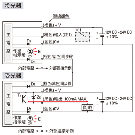 輸入・輸出電路圖