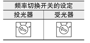 使用一組感測器時