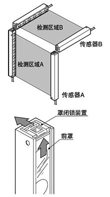 使用兩組感測器時