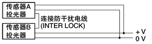 連接感測器A和感測器B的防干擾電線(INTER LOCK)