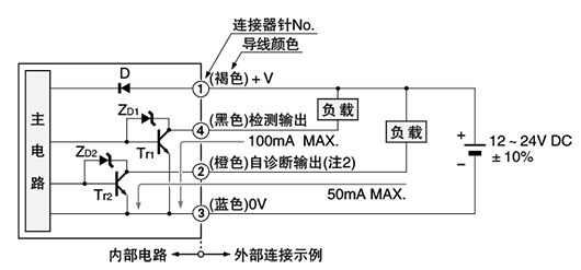 受光器