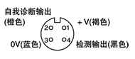 受光器