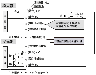 輸入、輸出電路圖