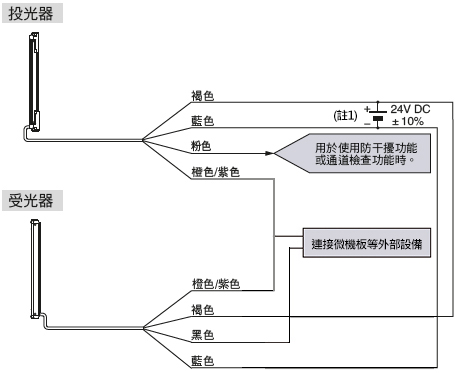 連接圖