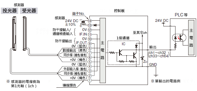 輸入、輸出電路圖及連接圖