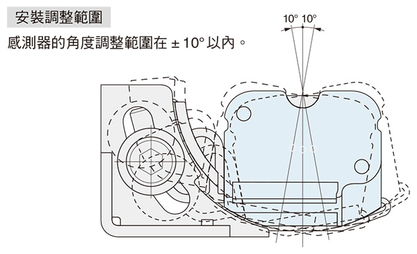 MS-SF2B-3 安裝調整範圍