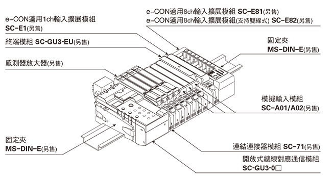 系統構成