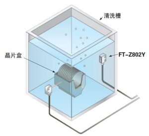 清洗槽中的晶片盒檢測