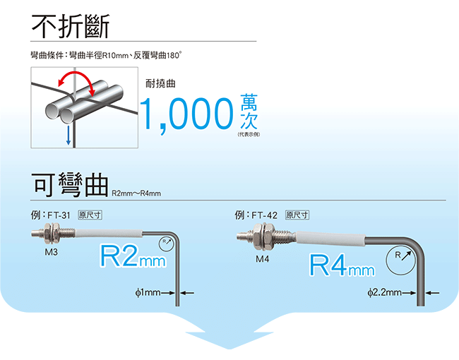 不易折斷！ 可彎曲！低價！