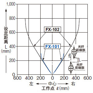 FT-42S