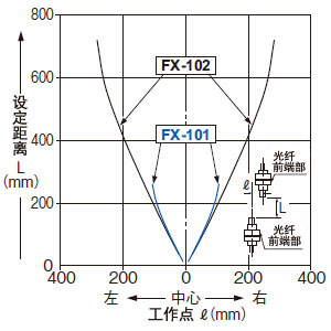 FT-42W