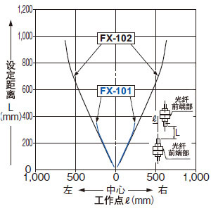 FT-43