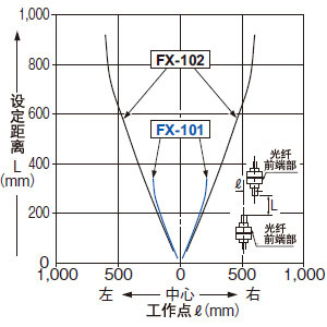 FT-45X