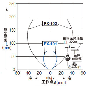 FD-32G