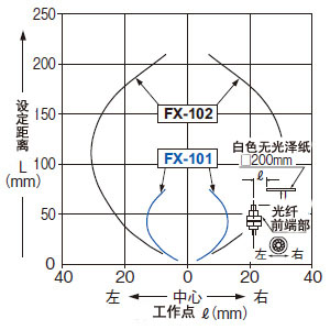 FD-32GX