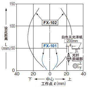 FD-41S