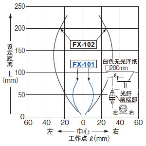 FD-41W