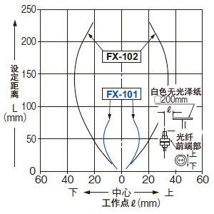 FD-41W