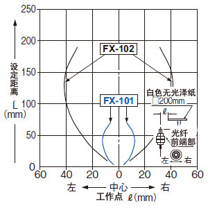 FD-42G