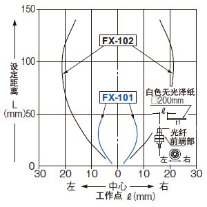 FD-42GW