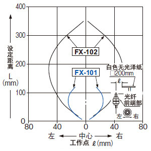 FD-61G