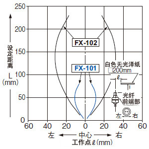 FD-61W