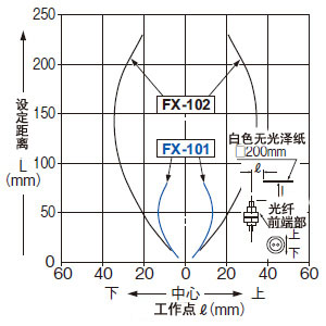 FD-61W