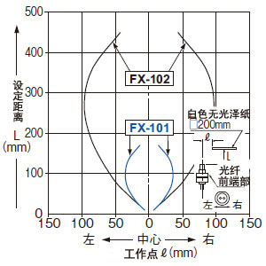 FD-62