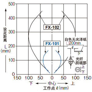 FD-62