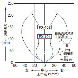 FD-64X