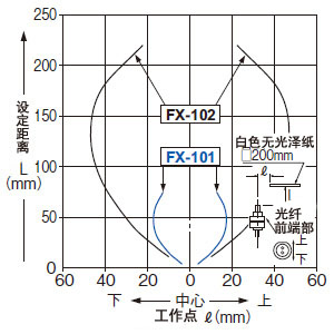 FD-64X