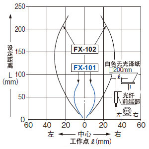 FD-S32W