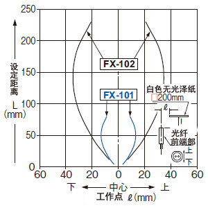 FD-S32W