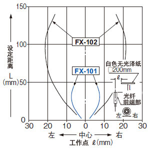 FD-S33GW