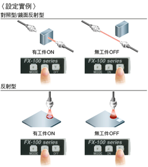 用ON/OFF按鈕進行簡單教導 [SET模式]