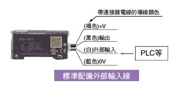 可从外部对传感器进行设定 [PRO模式]