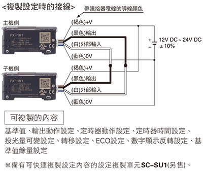 減少工時·人為錯誤 設定複製功能 [PRO模式]