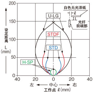 FD-41水平方向