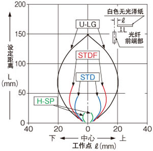 FD-41垂直方向