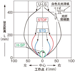 FD-61水平方向