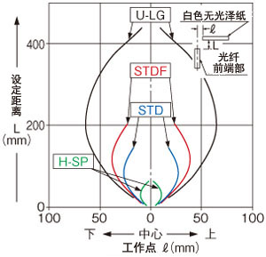 FD-61垂直方向